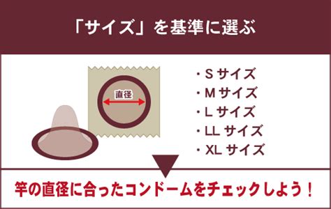 コンドームの選び方！おすすめの商品を5つの基準と。